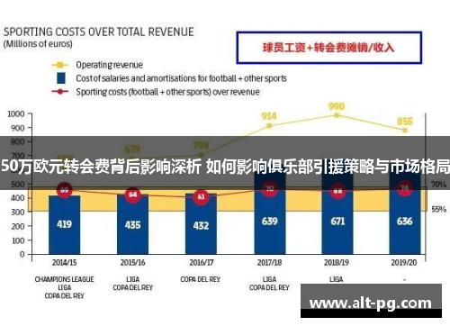 50万欧元转会费背后影响深析 如何影响俱乐部引援策略与市场格局
