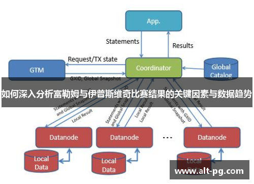 如何深入分析富勒姆与伊普斯维奇比赛结果的关键因素与数据趋势