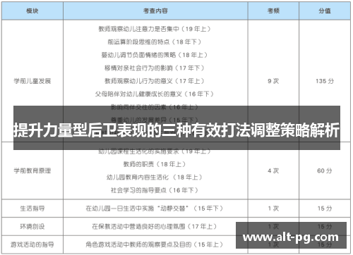 提升力量型后卫表现的三种有效打法调整策略解析