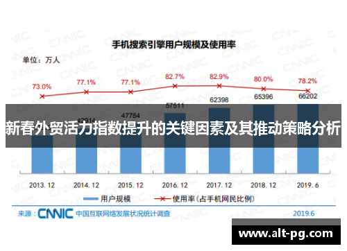 新春外贸活力指数提升的关键因素及其推动策略分析