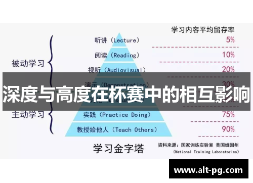 深度与高度在杯赛中的相互影响