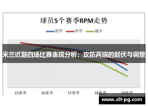 米兰近期四场比赛表现分析：攻防两端的起伏与调整