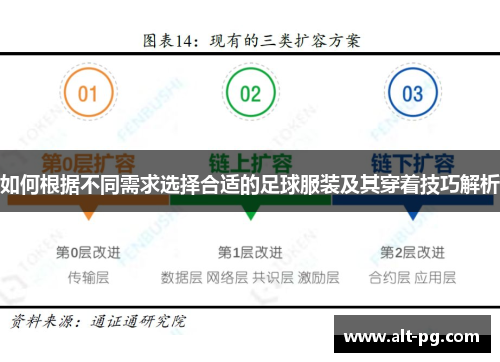 如何根据不同需求选择合适的足球服装及其穿着技巧解析