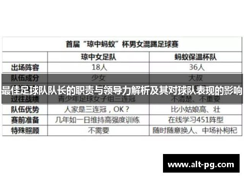 最佳足球队队长的职责与领导力解析及其对球队表现的影响
