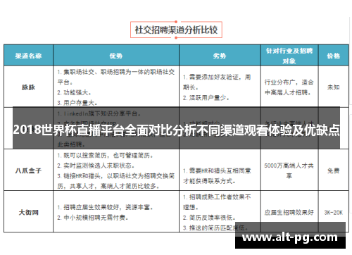 2018世界杯直播平台全面对比分析不同渠道观看体验及优缺点