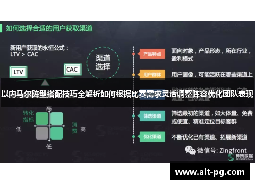 以内马尔阵型搭配技巧全解析如何根据比赛需求灵活调整阵容优化团队表现