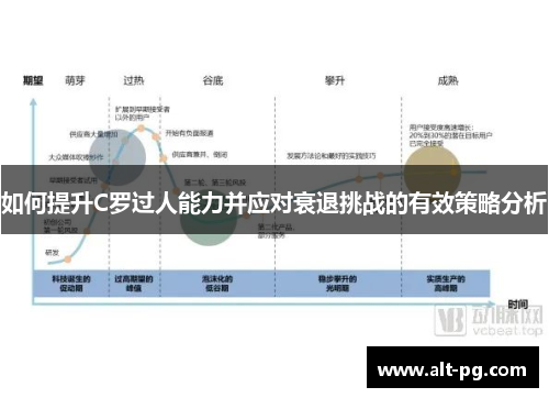 如何提升C罗过人能力并应对衰退挑战的有效策略分析