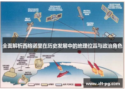 全面解析西格诺里在历史发展中的地理位置与政治角色