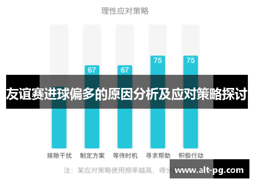 友谊赛进球偏多的原因分析及应对策略探讨