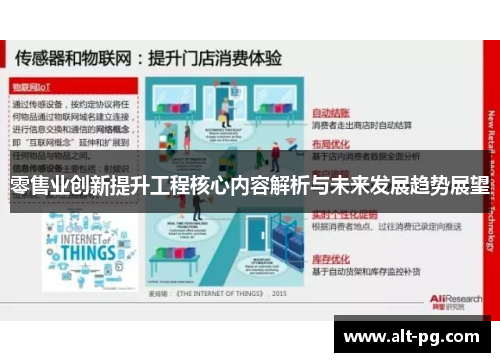 零售业创新提升工程核心内容解析与未来发展趋势展望