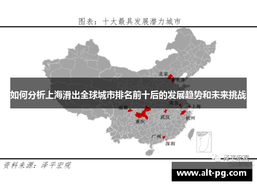如何分析上海滑出全球城市排名前十后的发展趋势和未来挑战