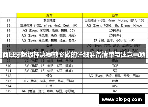 西班牙超级杯决赛前必做的详细准备清单与注意事项