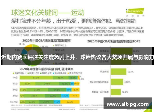 近期内赛季评选关注度急剧上升，球迷热议各大奖项归属与影响力